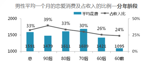 低收入家庭标准_中国男性低收入(2)