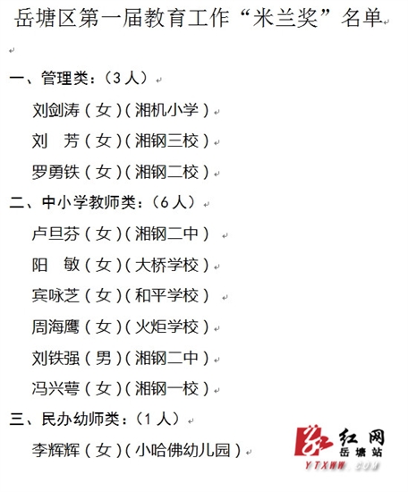 岳塘区首届教育工作“米兰奖”获奖名单出炉