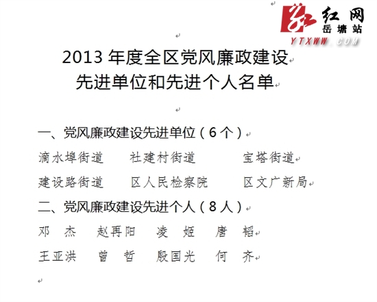 反腐倡廉建设有成效 一批先进受表彰