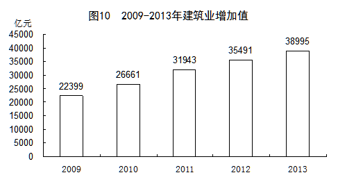 gdp 固定资产投资_GDP与固定资产投资关系分析 以湖北省为例