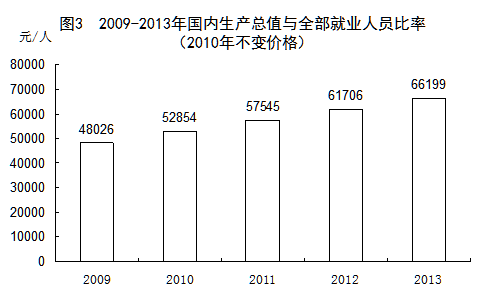 GDP下降人均可支配收入上升_人均可支配收入图片(3)