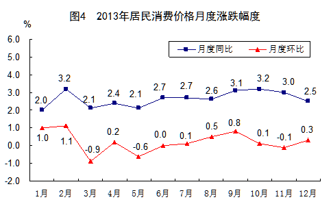 收入跑赢gdp_跑赢大盘图片(3)