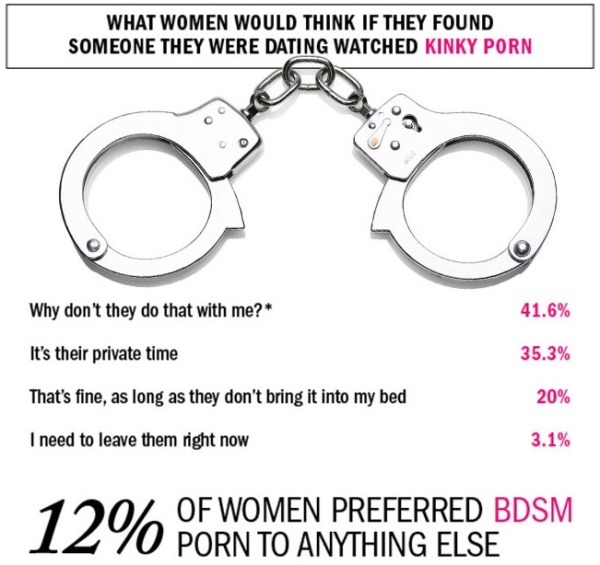 男人跟女人都是怎么看情色片的