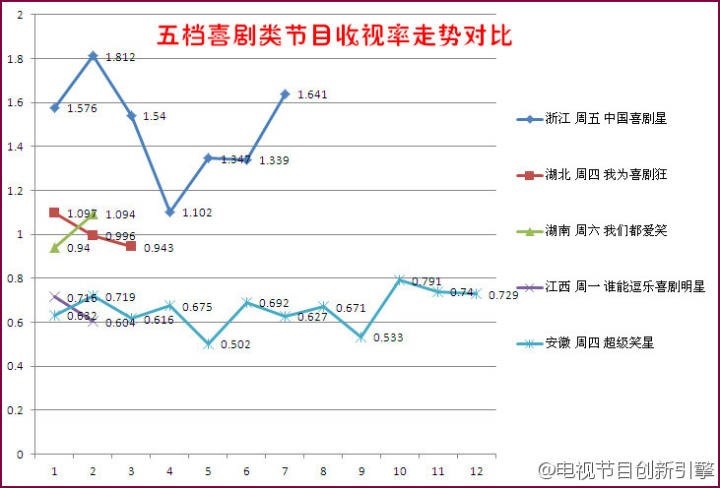 2014喜剧综艺档看点不断 《喜剧星》收视喜人