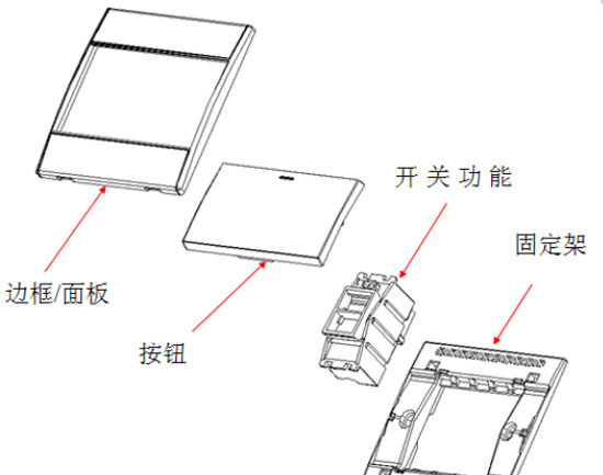 电路终端材料 开关插座与底盒选购