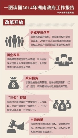 2014年湖南省政府工作报告的网络舆情分析