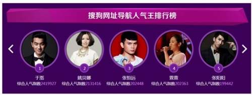 力压群星 快男于湉获封搜狗首期人气王