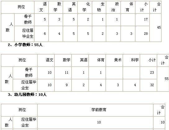 长沙天心区2014年公开招聘110名中小学、幼儿