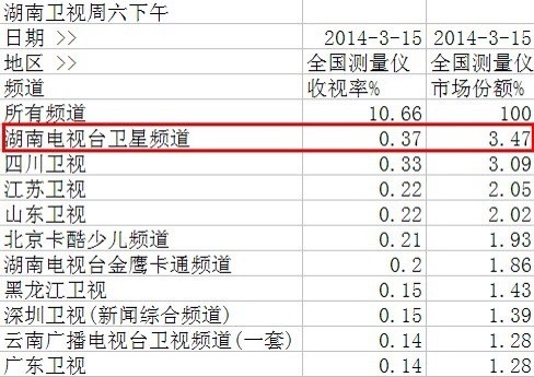 全国收视图