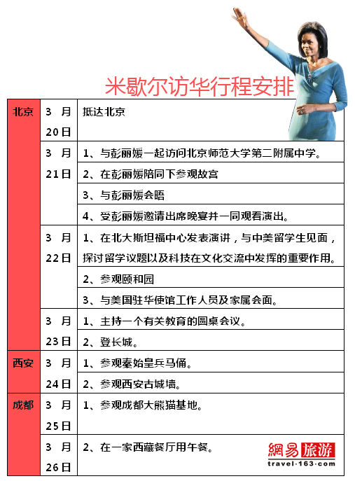 米歇尔访华之旅大追踪之一：行程安排