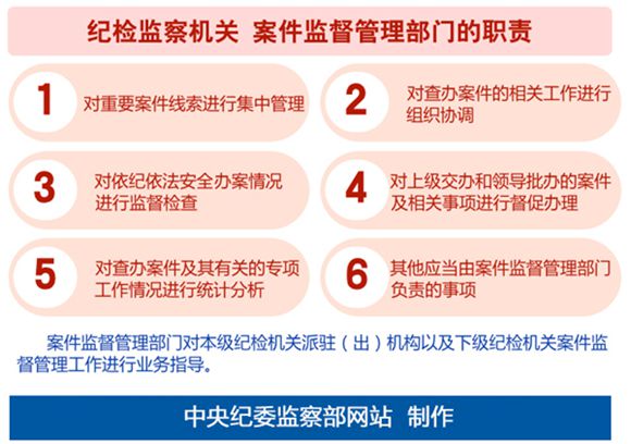 中央纪委：案件监督管理部门对重要线索集中管理