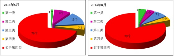 报告称我国入海排污口海域环境8成不满足环保要求