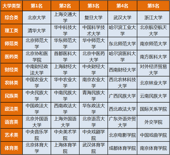 2014中国大学排行榜:北大清华国科大三甲