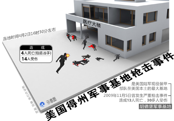 图表：美国得州军事基地枪击事件 新华社记者 秦迎 编制