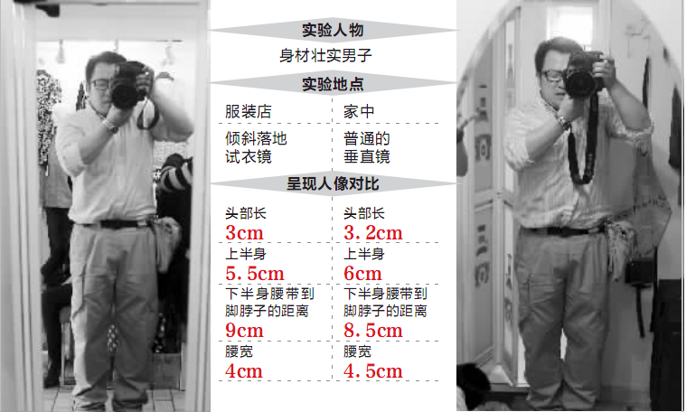  瘦身 效果达到11% 服装店的 试衣镜 成PS神器