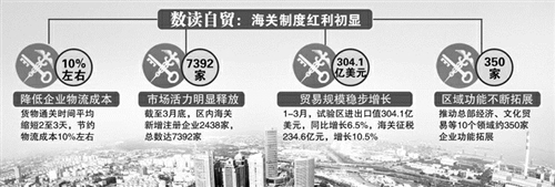 制图：任萍