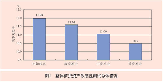中国央行:银行业不良贷款率最多可能上升400%