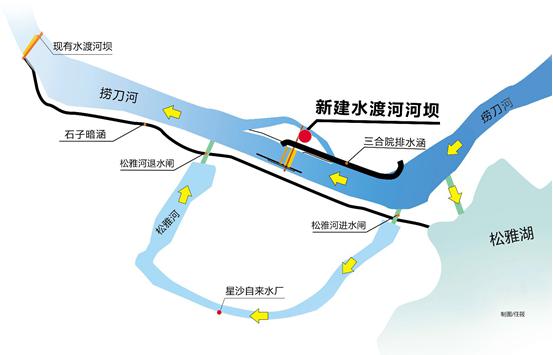 长沙县水渡河河坝完成初步设计 预计今年下半