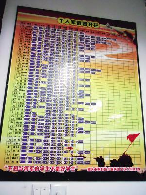 华渝实验学校八年级1班45位同学都有自己的军衔,晋升过程由与军章类似的张贴物来标示。