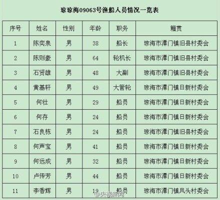 11名中国渔民均来自海南