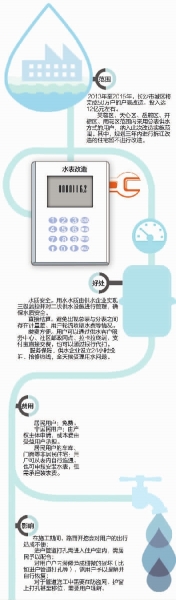 图解户表改造 ■制图/杨诚