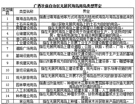 资料来源：广西海洋局官网