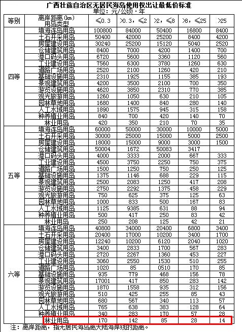 资料来源：广西海洋局官网