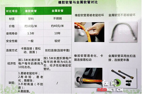 橡胶软管与金属软管的对比。