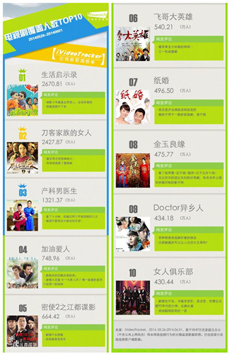 电视覆盖排行榜