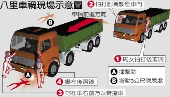 女子醋意大发以臂挡车问罪 男子开车辗死小三