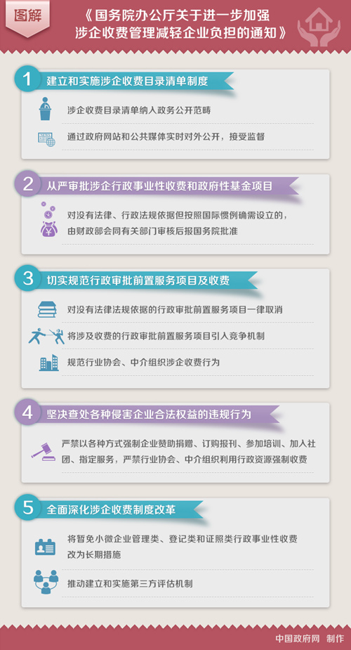 中国政府网