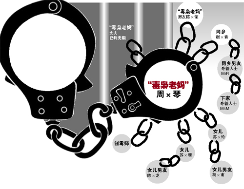 警方打掉一家族式特大跨境贩毒团伙 女子在丈夫被判无期后接班做毒枭