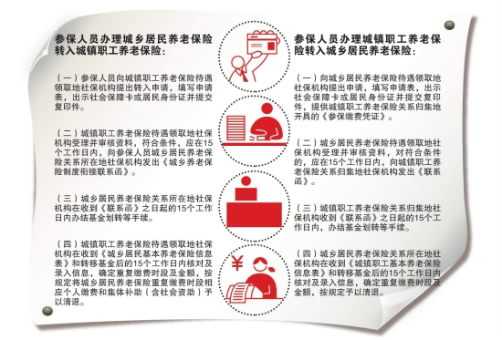 万州社保局请问办退休手续是每月什么时候办理