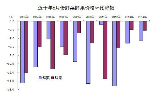 统计局：CPI环比略降PPI同比降幅连续三个月收窄