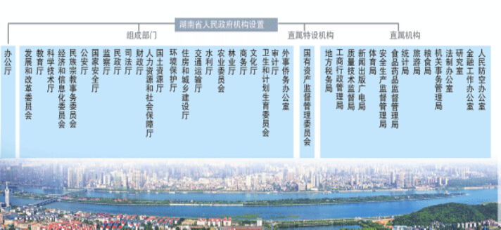 湖南省政府设工作部门40个 5年内财政供养人员