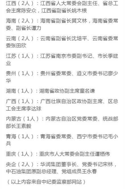 十八大后35名省部级官员被查处(2)