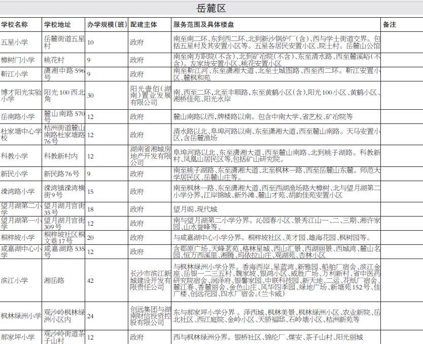 长沙岳麓区学区房