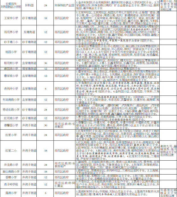 长沙雨花区公办小学学区范围