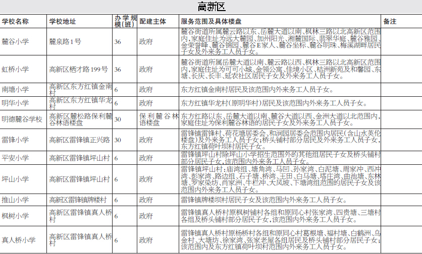 长沙高新区学区房