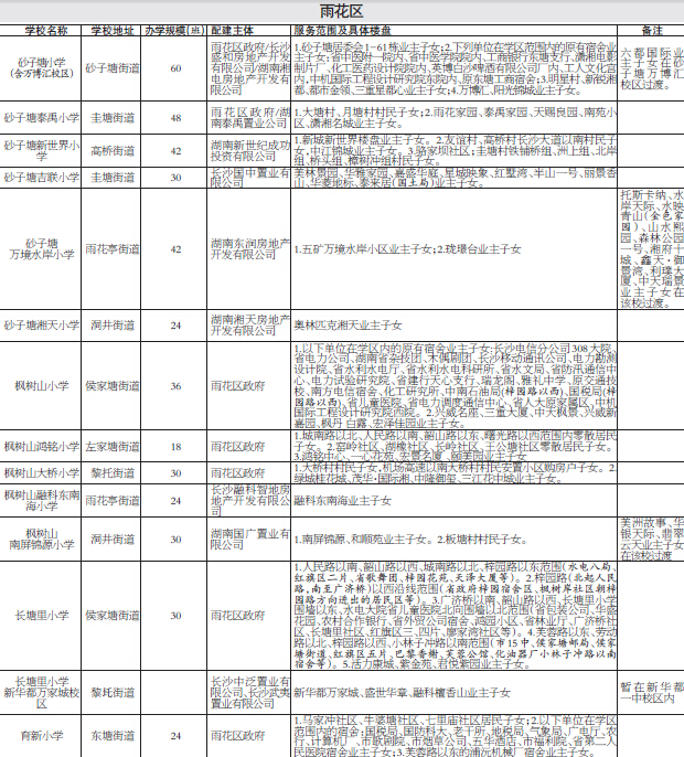 长沙雨花区学区房