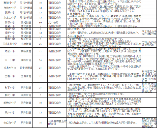 长沙雨花区学区房