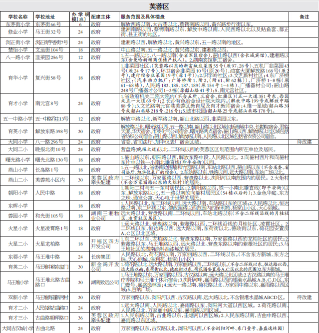 长沙芙蓉区学区房