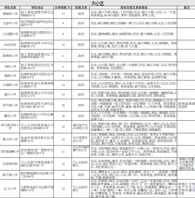 长沙天心区学区房