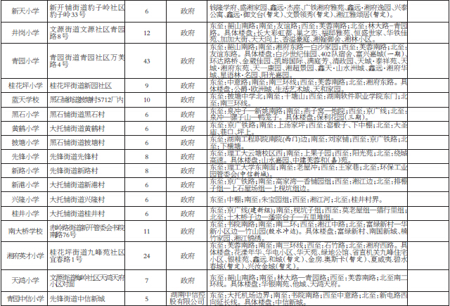 长沙天心区学区房