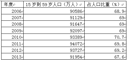 就业“利好”惠泽你我