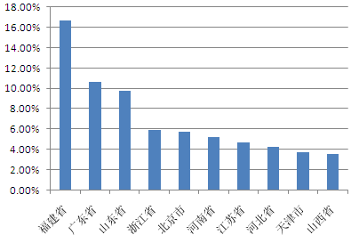 采保费_保费收入定义