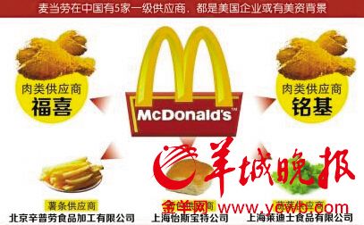 麦当劳两大肉类供应商