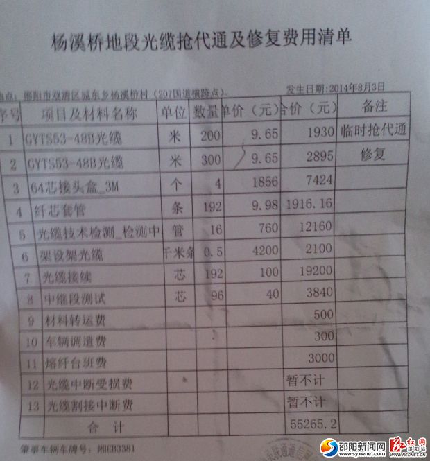 赔偿清单