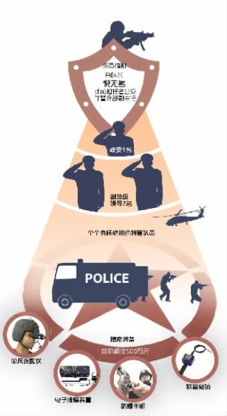 遇恐袭该怎么办？制图/王珏