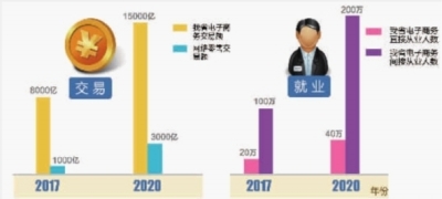 制图/陈琮元